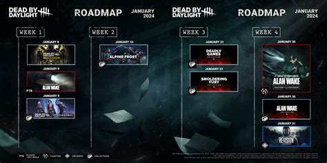 January roadmap .